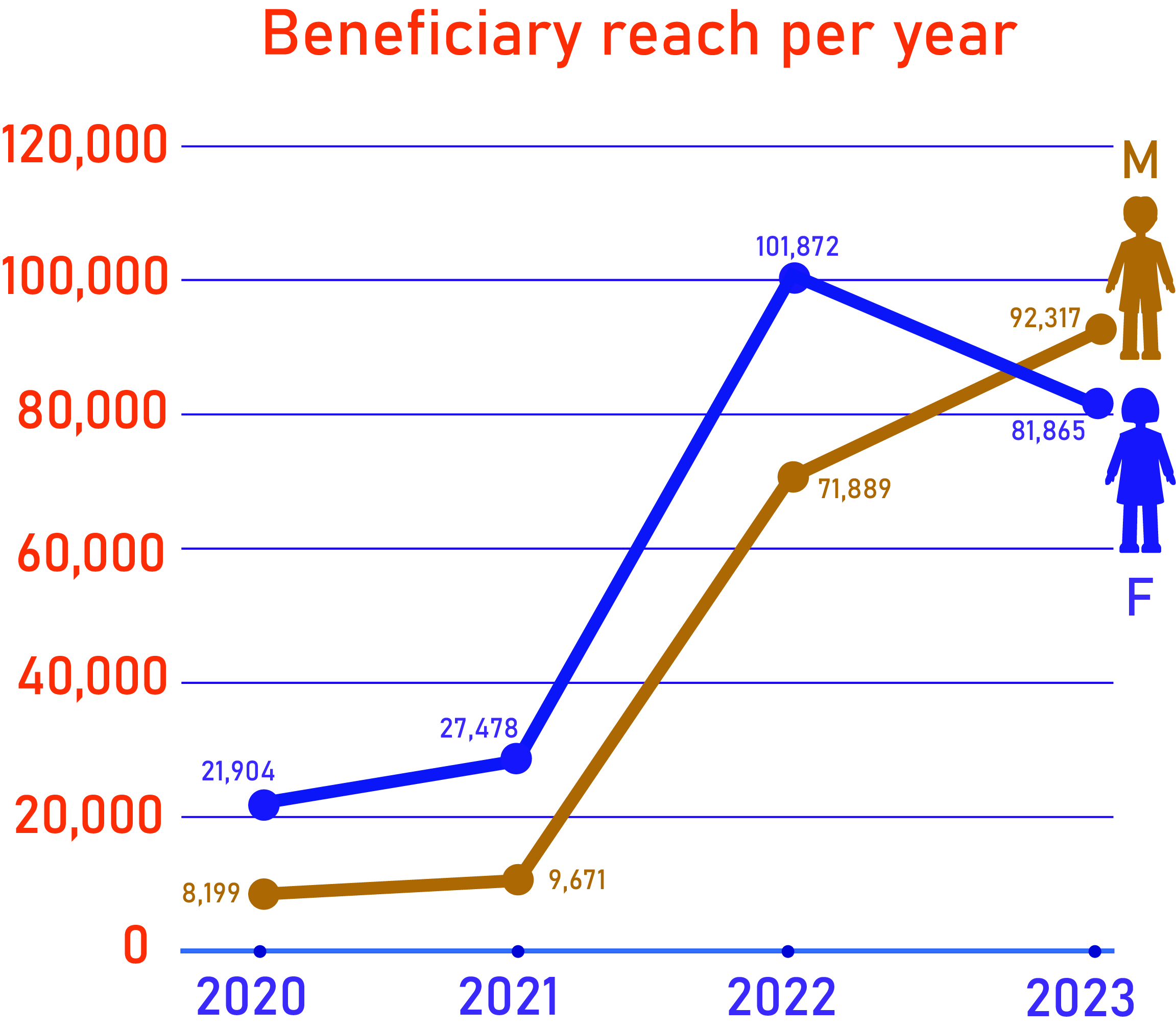 Reach Graphical